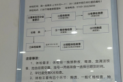 山东东莞入职体检流程